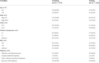 A novel lipid metabolism-related lncRNA signature predictive of clinical prognosis in cervical cancer